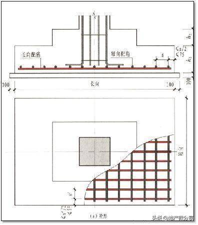 筏板搭接率怎么选_基础筏板搭接图片