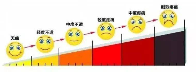 女人生孩子疼和男人蛋疼，谁更疼？终极PK结果是……