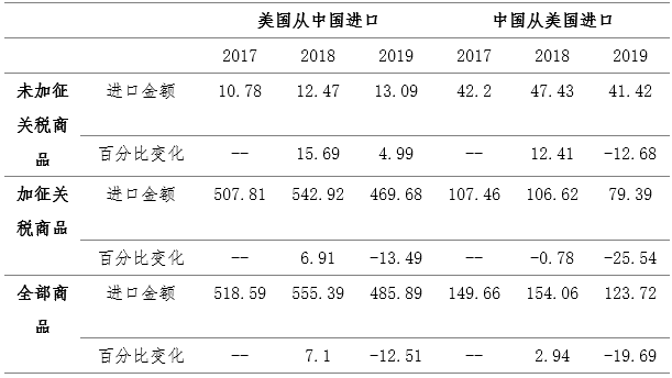 美国定的GDP红线_吴桐 区块链和金融的互相救赎(2)