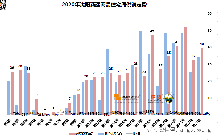 沈阳市卞姓人口_沈阳市地图