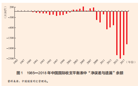 银行经济资本的总量_中小银行补充资本图片