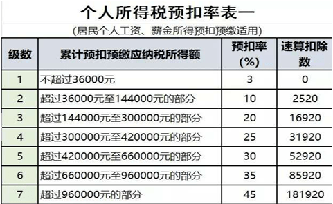 关于办理2019年度个人所得税综合所得汇算清缴工作的通知