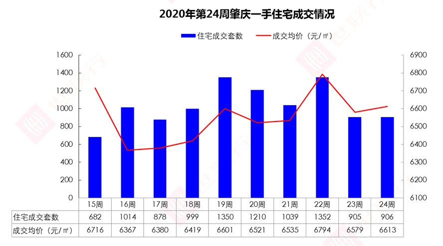 肇庆广宁2020年gdp_广宁 数字乡村 启动 激发乡村发展新动能(3)