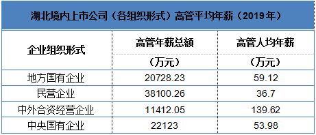 荆州人均收入_荆州古城图片(3)
