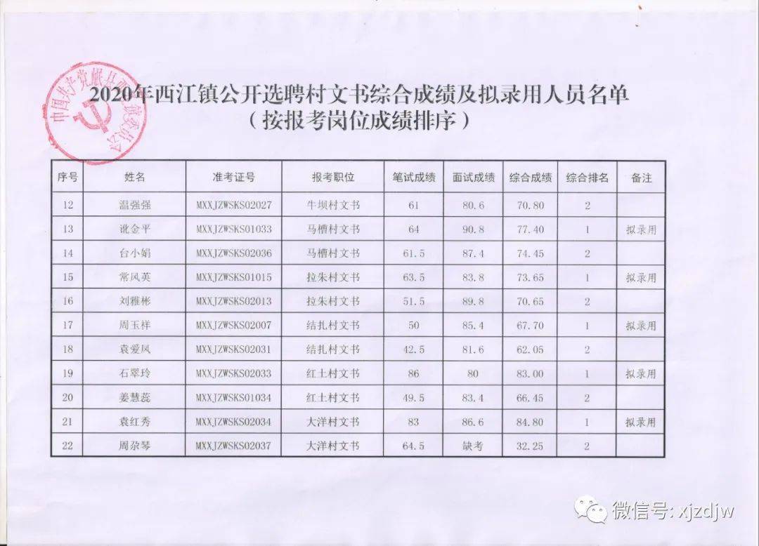 【正在公示】岷县这11个村拟聘用这些人为村文书