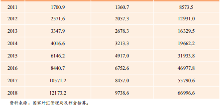 银行经济资本的总量_中小银行补充资本图片