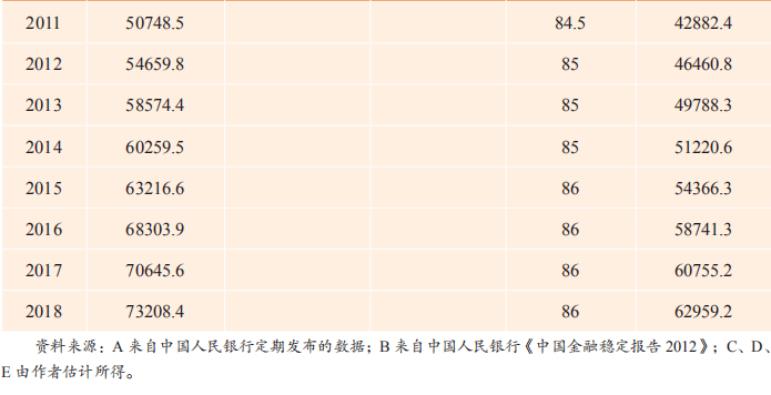 银行经济资本的总量_中小银行补充资本图片