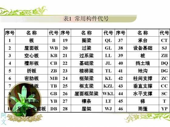 干工程看不懂钢筋配筋图,这太可怕了!