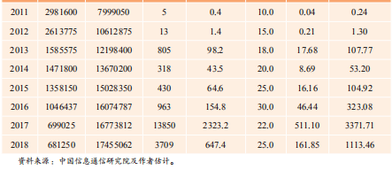 银行经济资本的总量_中小银行补充资本图片