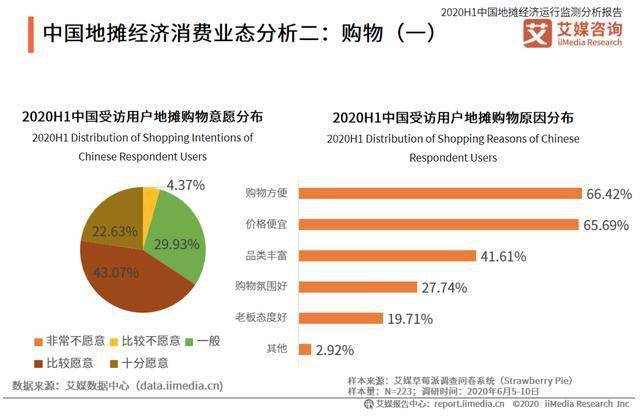 中国地摊人口_中国人口图片(2)