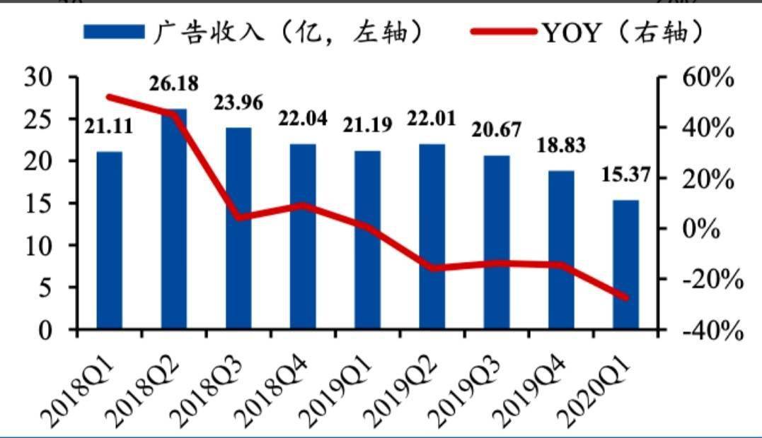 爱奇艺人口