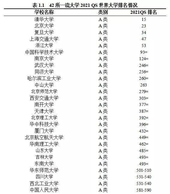师生|“一流大学”建设高校师生情况——基于QS2021年世界大学排名的数据分析