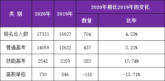 模拟人生4提高家庭人口数量_人口普查