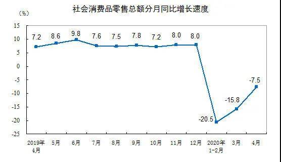 社会消费品零售总额与gdp的比例_GDP和社会消费品零售总额不断提高,全国消费环境持续向好 2020商业声音总榜(2)