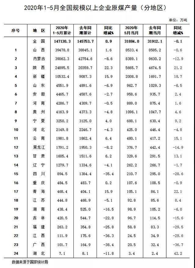 山西省2020年上半年g_山西省2013年卫星地图