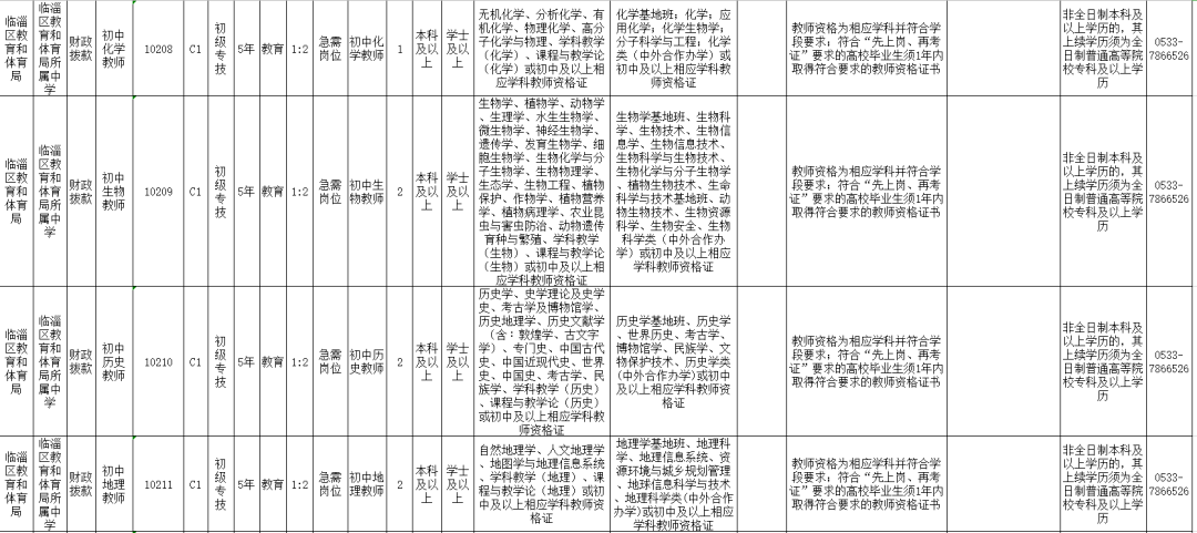 2020临淄出生人口_临淄中学图片(3)