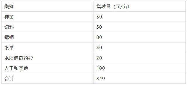2020年上半年兴化市G_江苏兴化市吴海盈