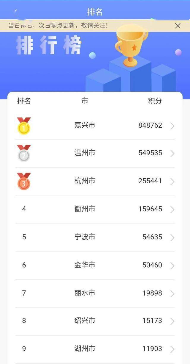 榜上有名 | 看来2020年“安全生产月”全国安全知识网络竞赛浙江最新排名