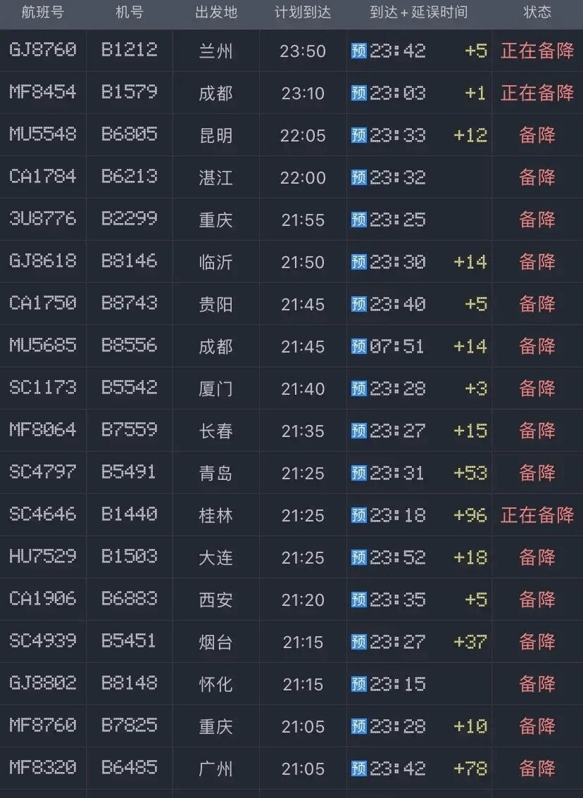 微博上有网友爆料称 萧山机场航班延误疑似因机场上空出现无人机导致