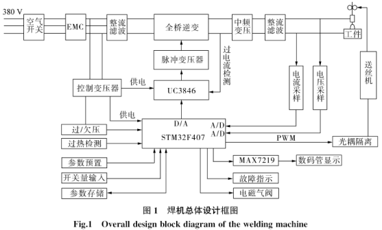 电焊机好文推荐基于arm控制的脉冲mig焊机研究