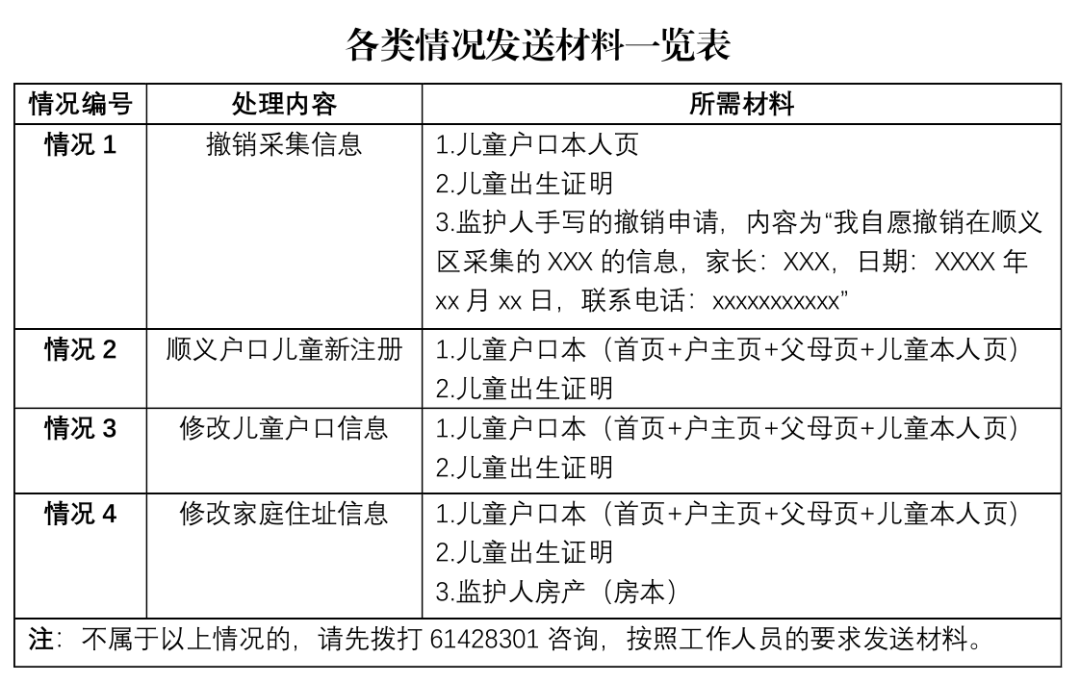 2020所顺义区小学排名_2020年顺义区审核通过租住主城区非本市户籍儿童小