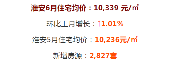价行情网，供您参考。宿 迁上图来源于中国房价行情网，供您参考。淮 安