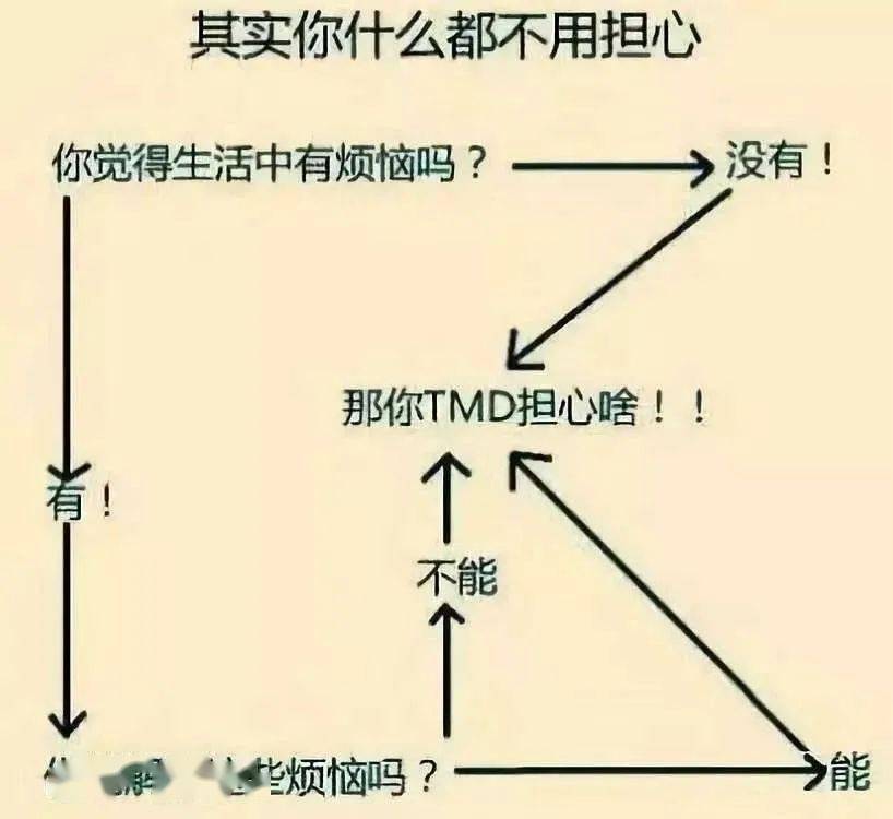 社区|还搁这儿看搞笑图？快中高考了