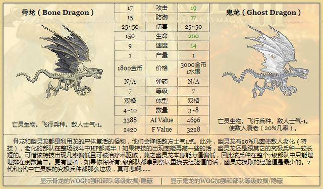 《英雄无敌3》:龙族生物大全,双足飞龙为啥不能算龙?