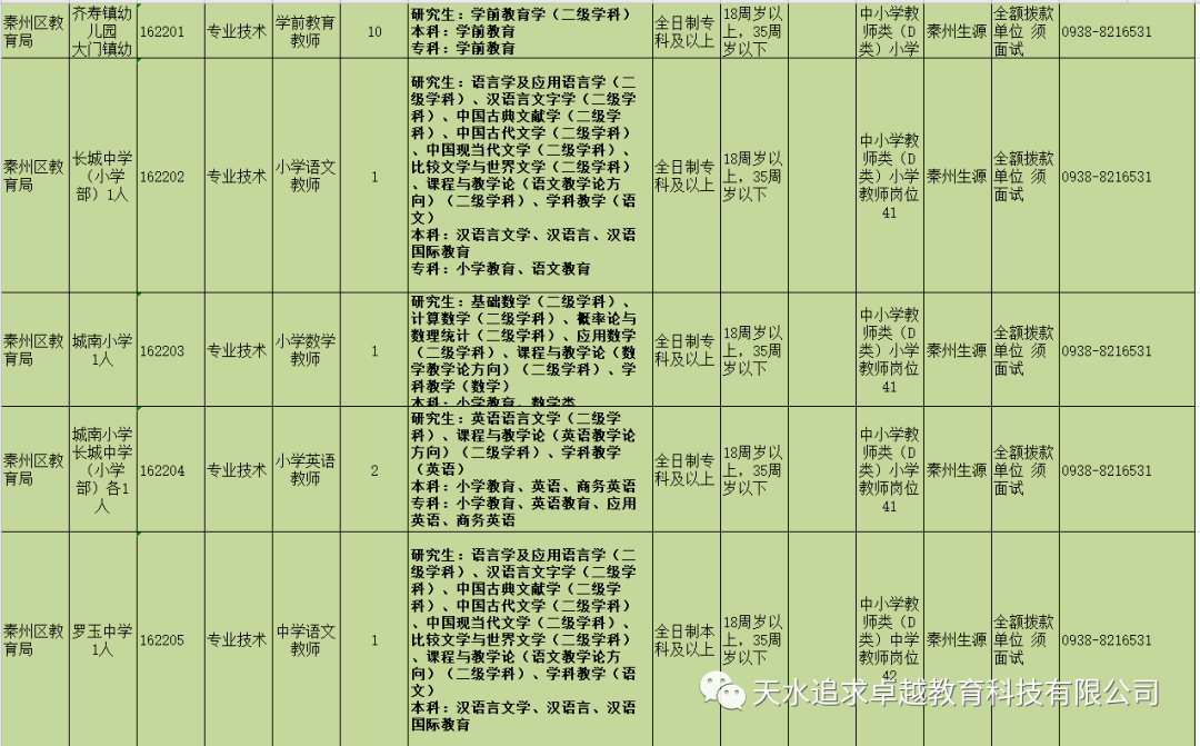 天水人口2020_会宁三支一扶招43人(2)