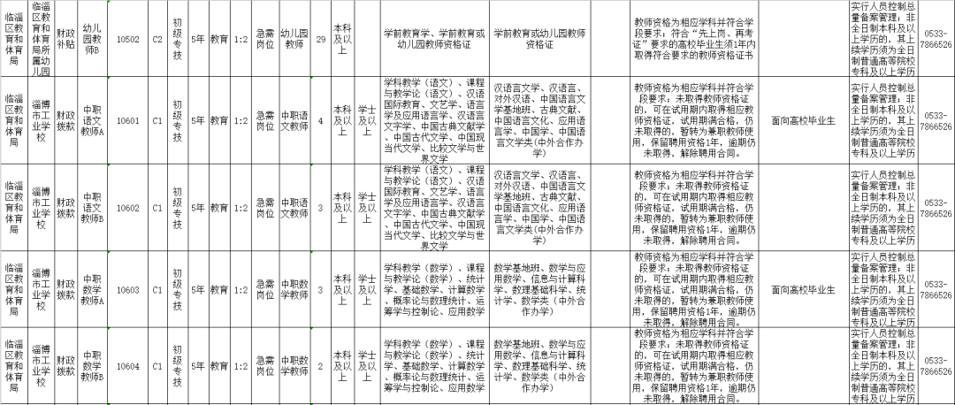 2020临淄出生人口_临淄中学图片(3)