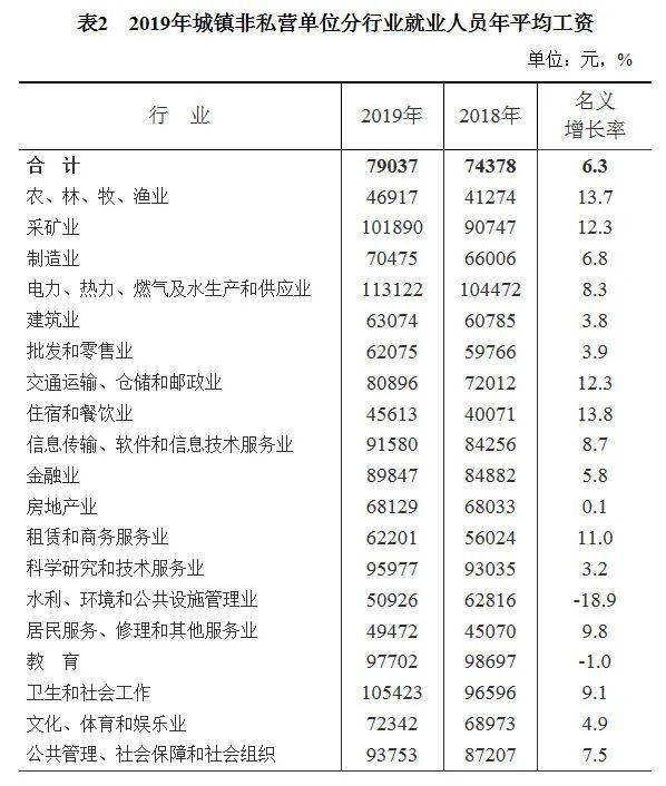 芜湖 人均收入_芜湖起飞表情包(2)