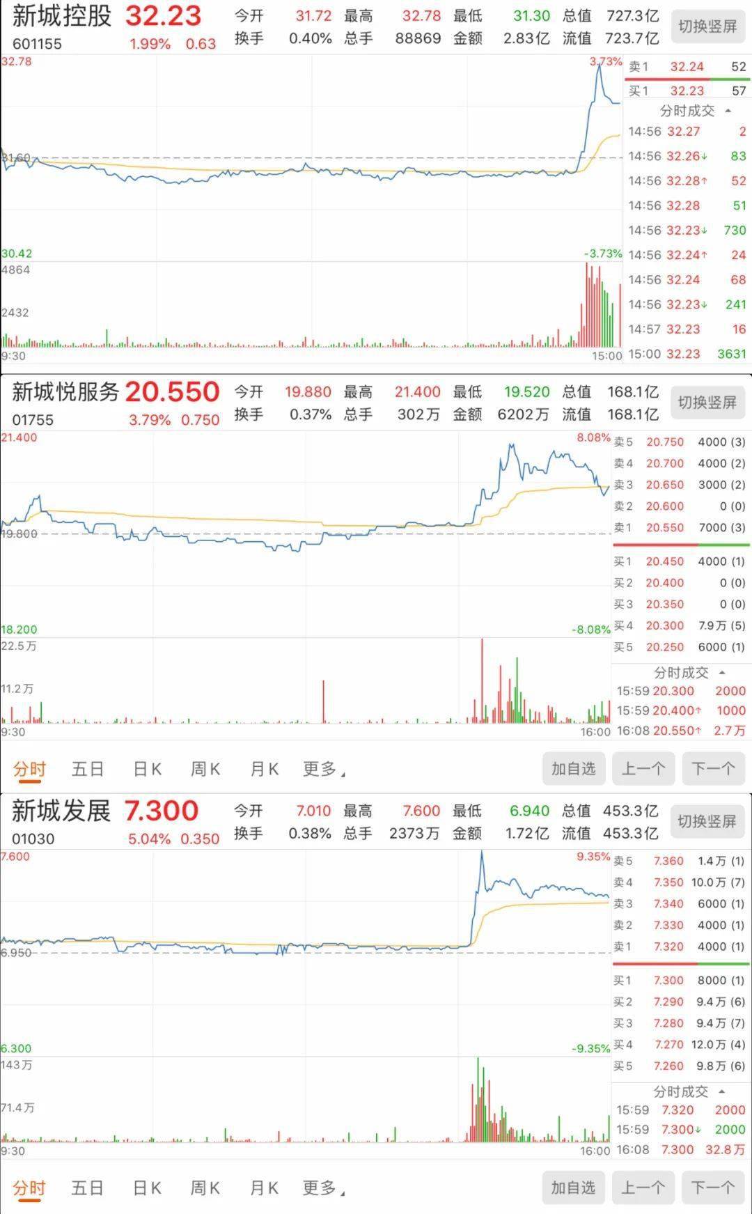 王振华判处5年有期徒刑，仍为新城控股实控人，