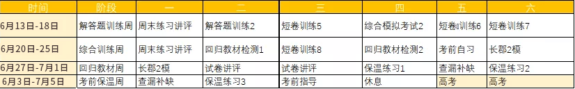 名校|疫情汹汹! 这里高考前14天必须居家复习! 名校名师学霸每日各科复习计划一定要看