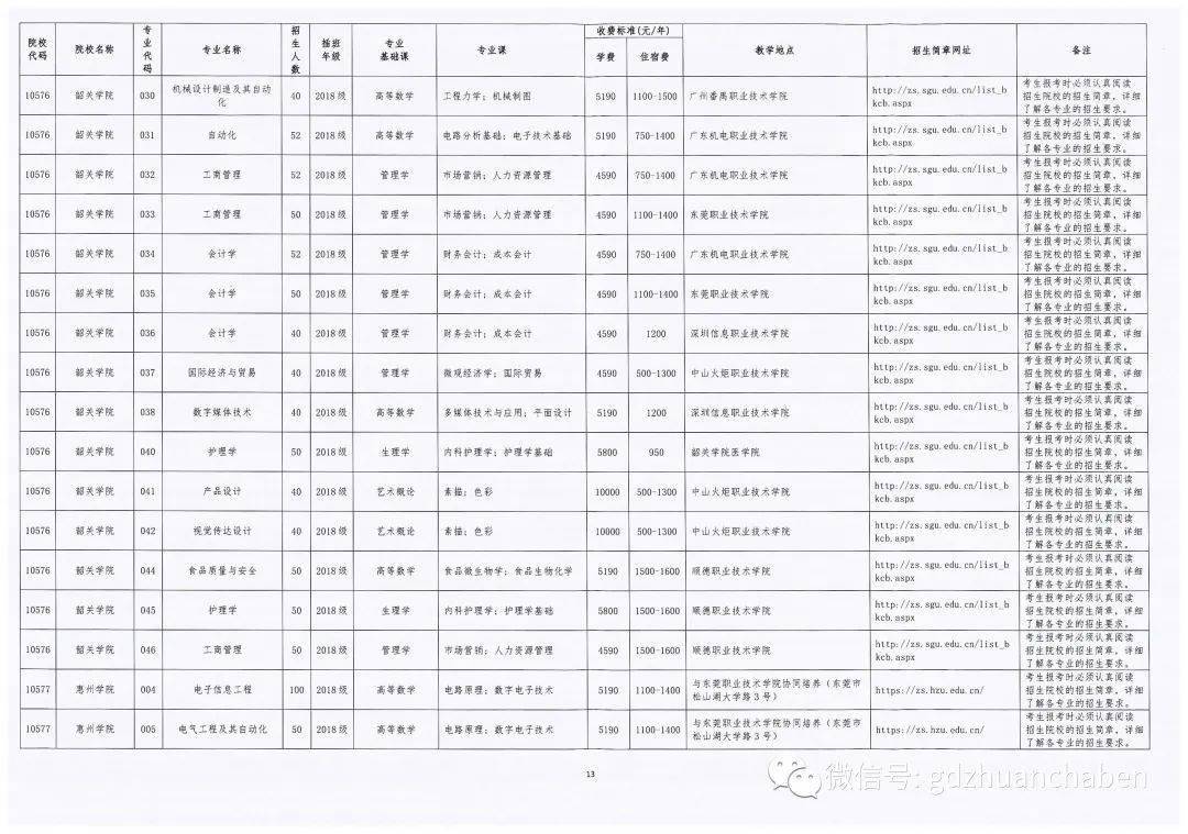 广东省2a大学排名_广东省本科大学排名表(2)