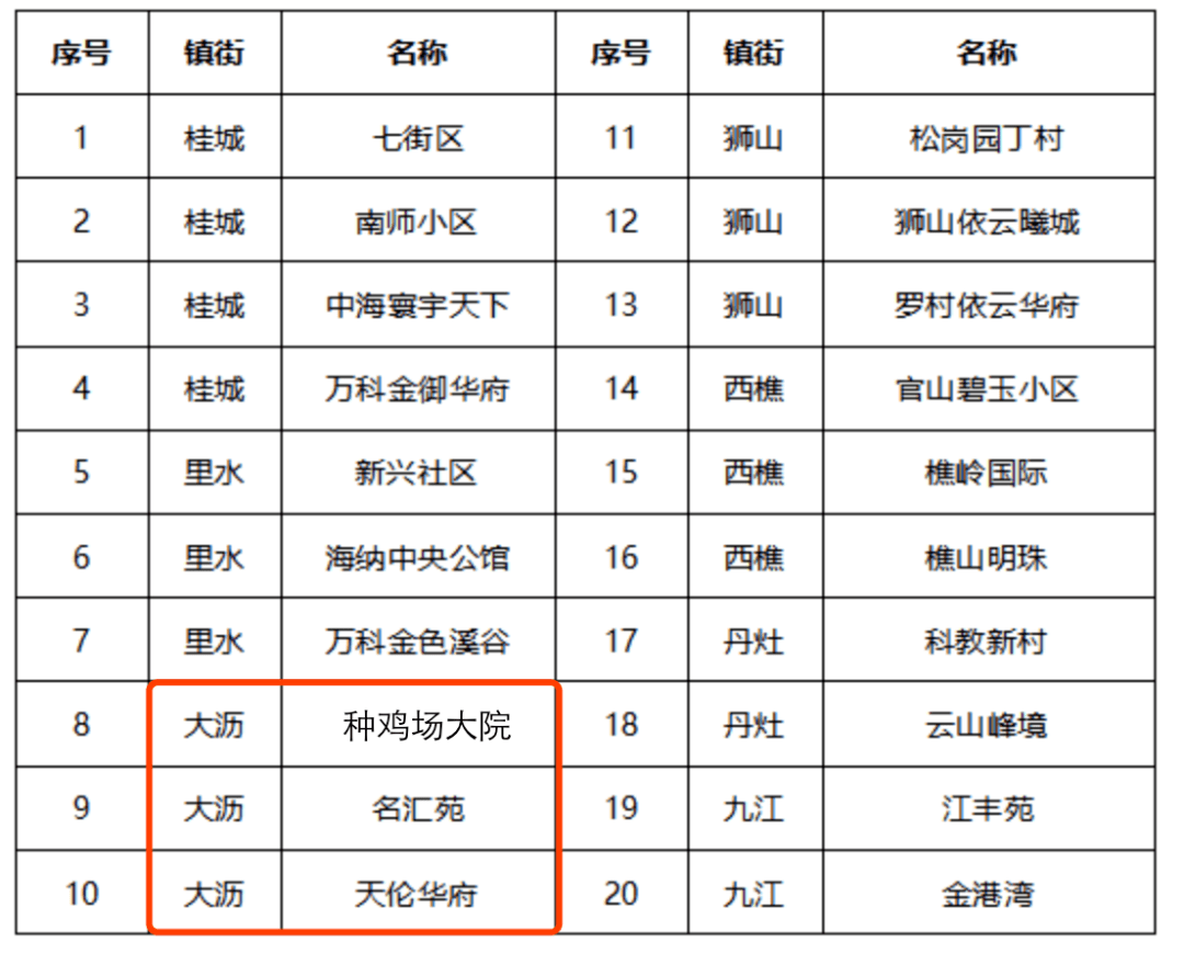 2021南海各镇gdp_2020年东莞各镇街gdp(2)