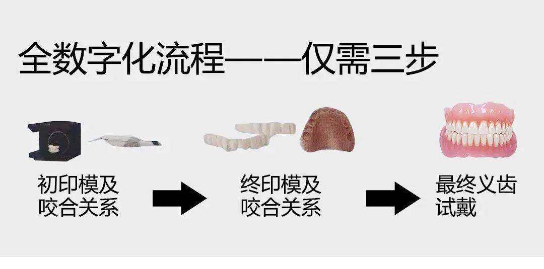 吸附性义齿更为牢固,也更加舒适,美观