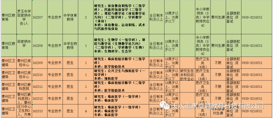 天水人口2020_会宁三支一扶招43人