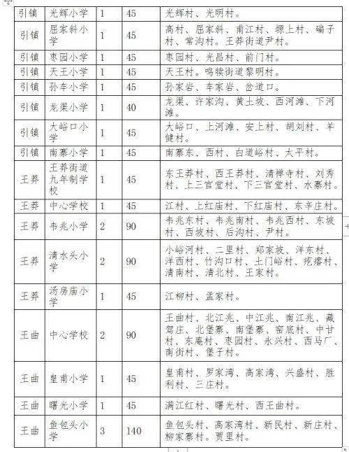 2020西安市临潼区GDP_西安市临潼区地图(3)