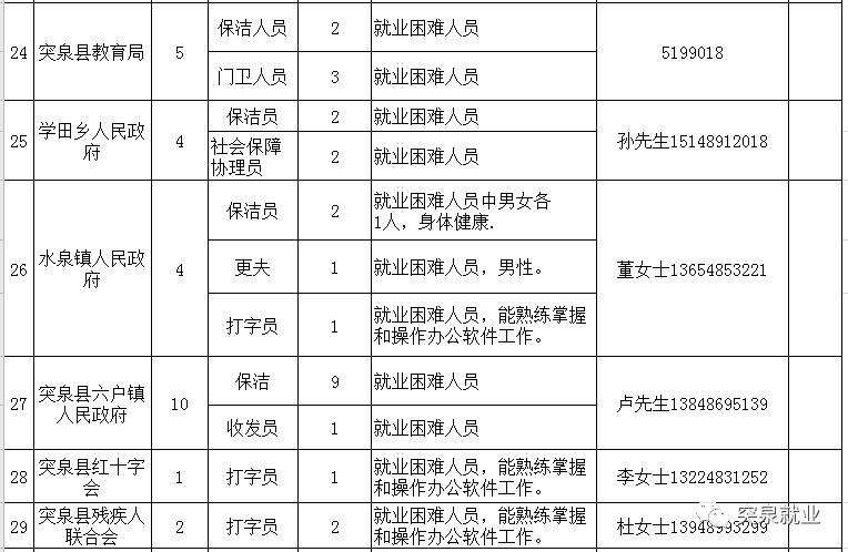 内蒙古自治区突泉县人口2020_突泉县第三中学