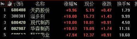 新冠治疗突破性进展！重症治疗仅需500元？上市