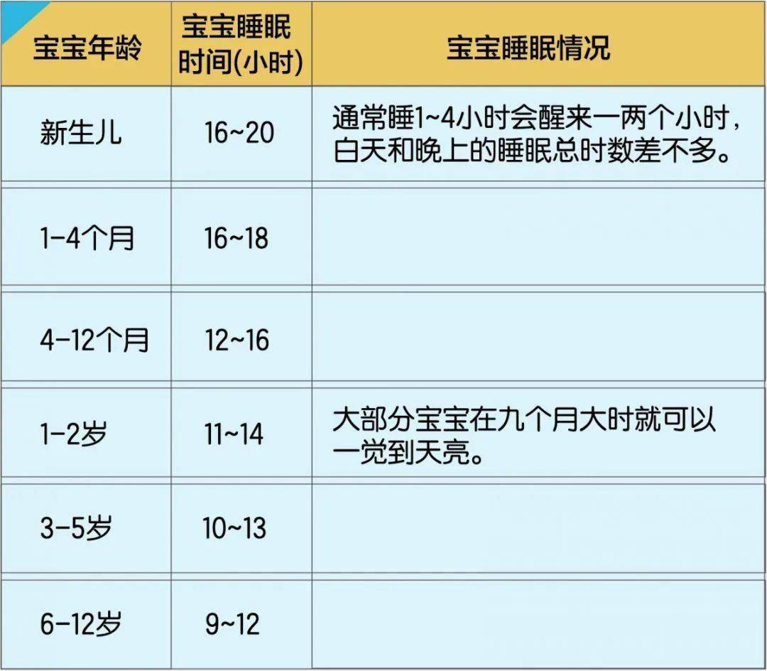 影响|影响生长发育。5招，培养小睡神宝宝睡眠不足