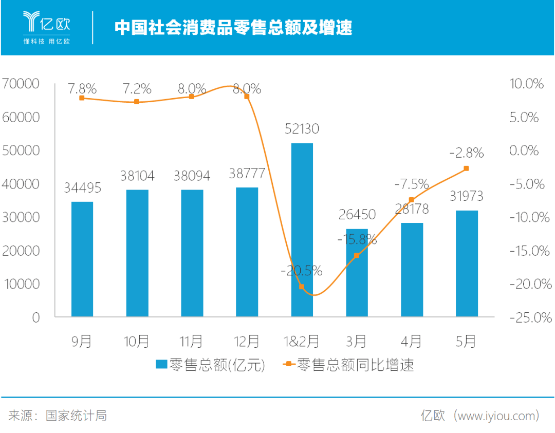 耐用品消费属不属于gdp_格力 TCL 美的 康佳们的芯片江湖 转型 整合和冲击(3)