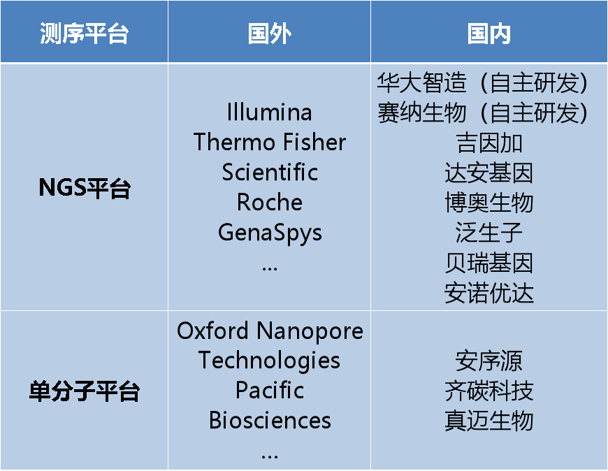 测序公司排名_公司门头拾光序(3)
