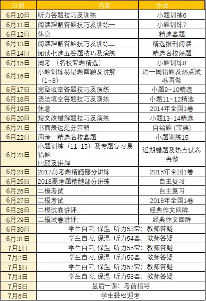 名校|疫情汹汹! 这里高考前14天必须居家复习! 名校名师学霸每日各科复习计划一定要看