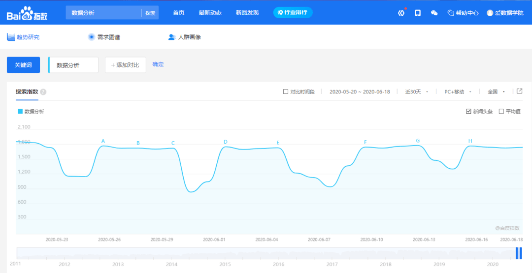 查询GDP的权威网站_权威发布图片