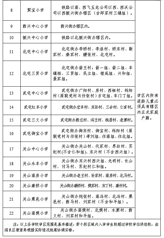 2020年阎良区gdp_2020西安各区县GDP排名 长安超碑林,临潼超阎良