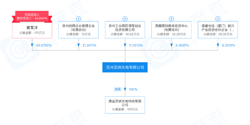拥有全链条研发生产能力，「苏纳光电」400G光模块硅透镜芯片通过验证|潮科技·芯创业