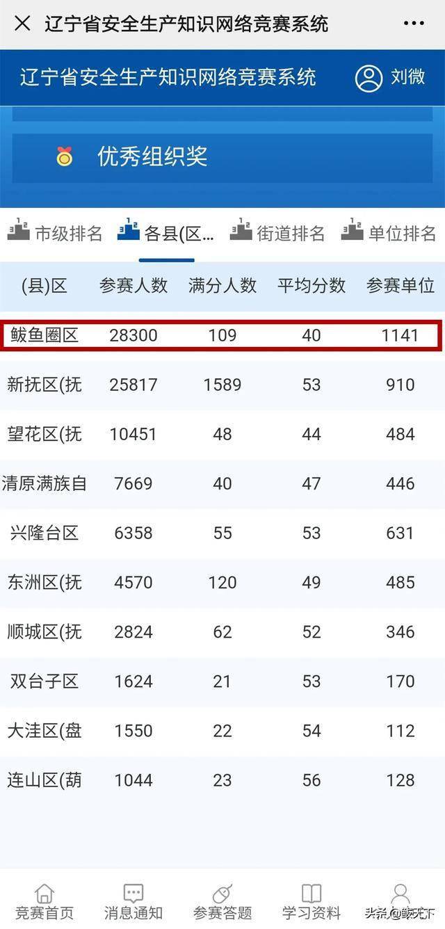 鲅鱼圈排名_鲅鱼圈风景图片(3)