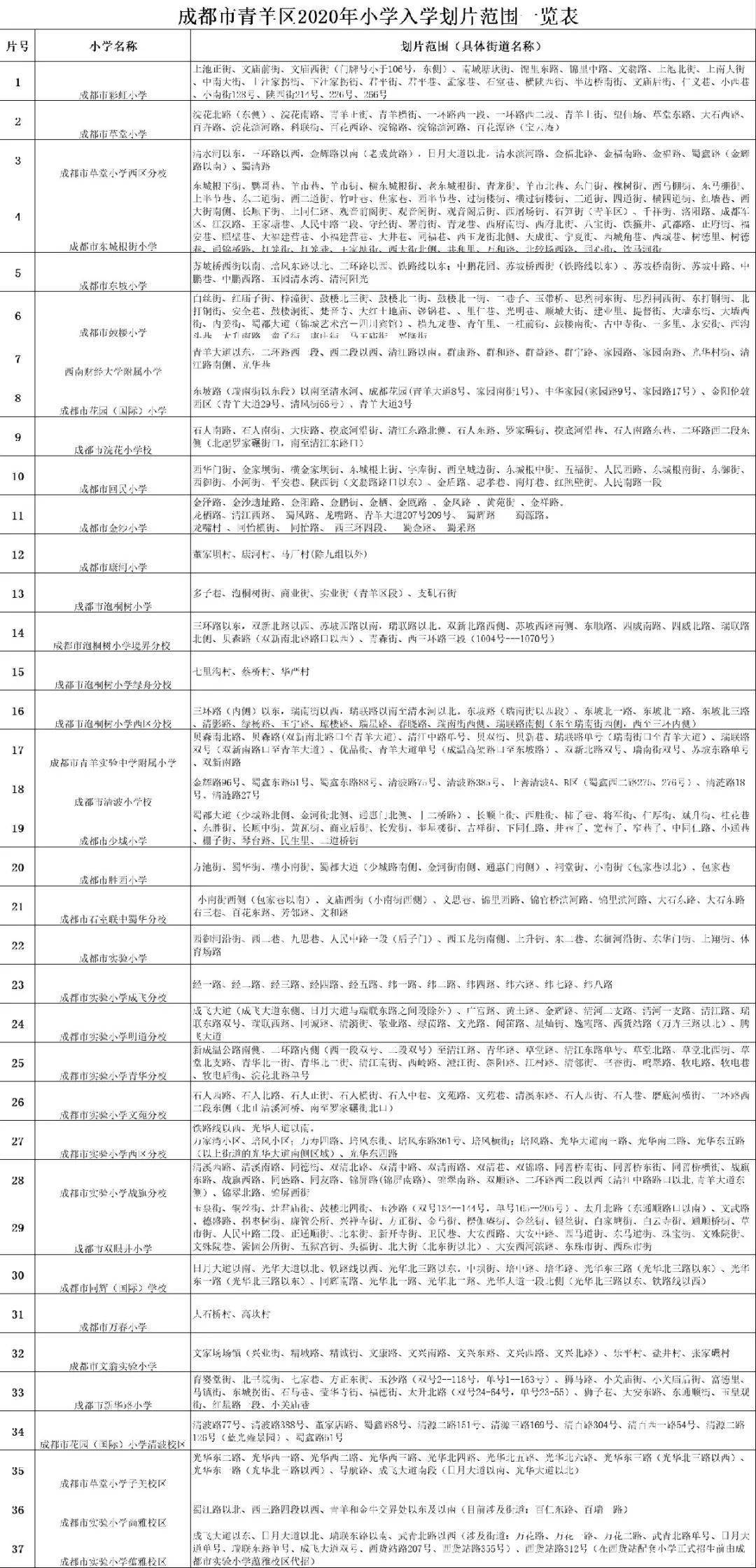 青羊区2020年GDP_青羊区地图(3)