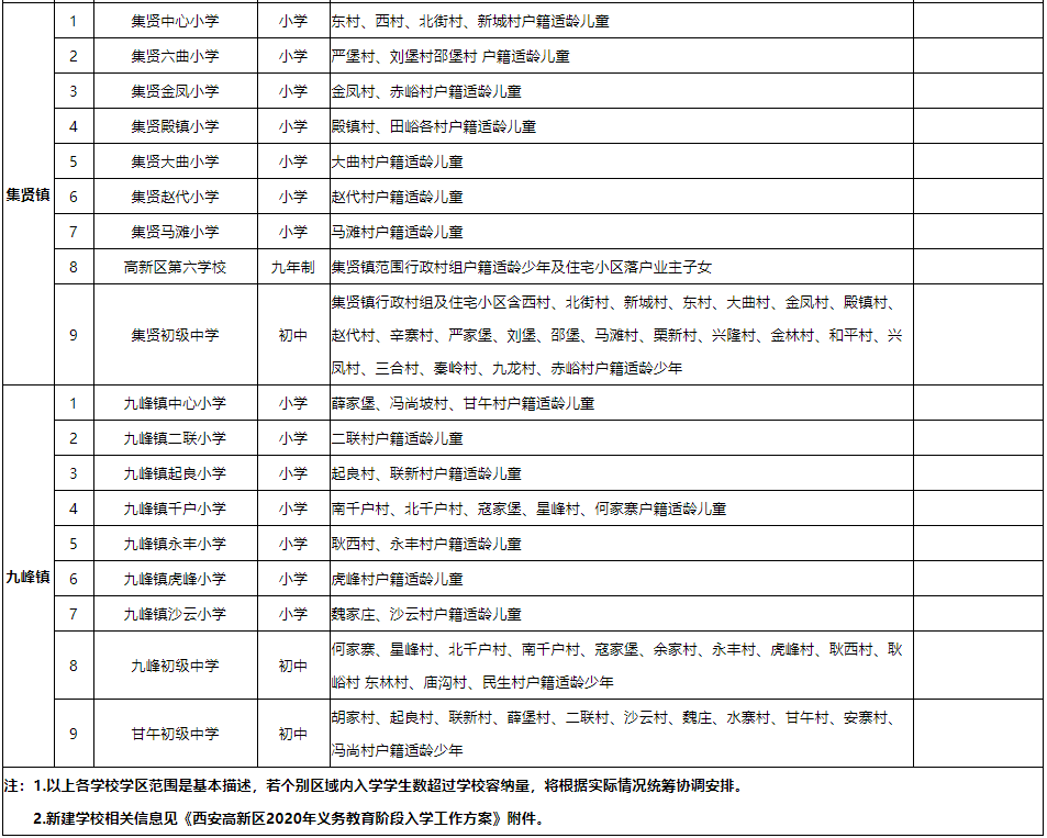 济南市2020年各区县户籍人口数量_2020年济南市规划图